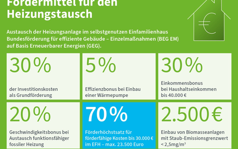 Heizung modernisieren statt abwarten: Warum sich Investitionen für Hausbesitzer jetzt lohnen - Foto: presseportal.de