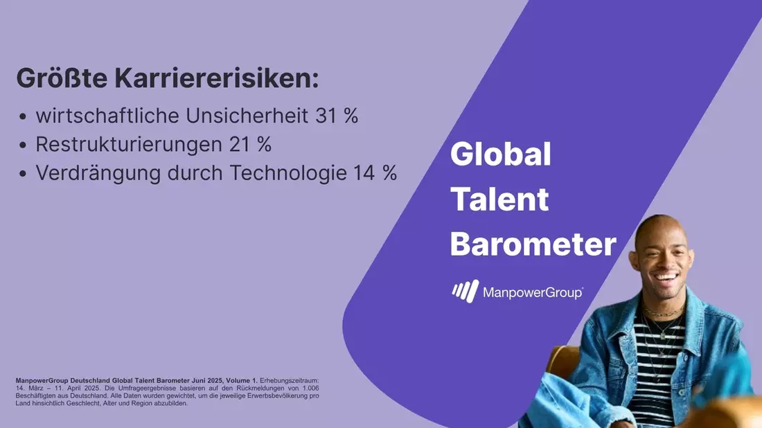 Wirtschaftliche Instabilität als Karriererisiko: Was Beschäftigte in Deutschland bewegt / ManpowerGroup Global Talent Barometer 2025 / Wenig Kontrolle über eigenen Werdegang - Bild: presseportal.de