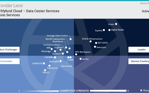 Green erneut als Leader für Datacenter in der Schweiz ausgezeichnet / Green überzeugt mit hoher Kundenorientierung, betrieblicher Exzellenz und Datacenter der neuesten Generation - Foto: presseportal.de