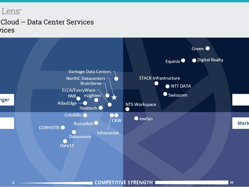 Green erneut als Leader für Datacenter in der Schweiz ausgezeichnet / Green überzeugt mit hoher Kundenorientierung, betrieblicher Exzellenz und Datacenter der neuesten Generation - Foto: presseportal.de