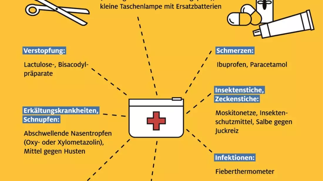 ADAC Ambulanz-Service: Mit der richtigen Reiseapotheke teure Arztbesuche vermeiden - Bild: presseportal.de