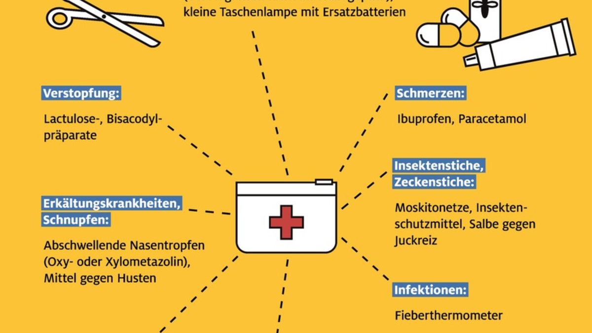 ADAC Ambulanz-Service: Mit der richtigen Reiseapotheke teure Arztbesuche vermeiden - Foto: presseportal.de