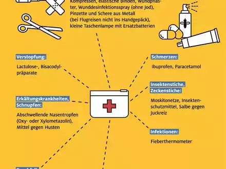 ADAC Ambulanz-Service: Mit der richtigen Reiseapotheke teure Arztbesuche vermeiden - Foto: presseportal.de