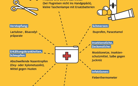 ADAC Ambulanz-Service: Mit der richtigen Reiseapotheke teure Arztbesuche vermeiden - Foto: presseportal.de