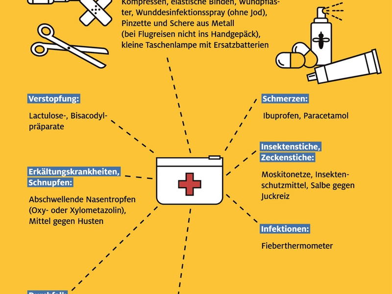 ADAC Ambulanz-Service: Mit der richtigen Reiseapotheke teure Arztbesuche vermeiden - Foto: presseportal.de