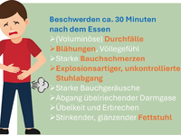 Unterschätzte Verdauungsprobleme - Warnsignale erkennen / Wenn der Darm ständig rebelliert, liegt oft ein Reizdarm plus eine EPI vor - Foto: presseportal.de