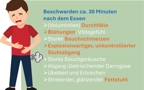 Unterschätzte Verdauungsprobleme - Warnsignale erkennen / Wenn der Darm ständig rebelliert, liegt oft ein Reizdarm plus eine EPI vor - Foto: presseportal.de