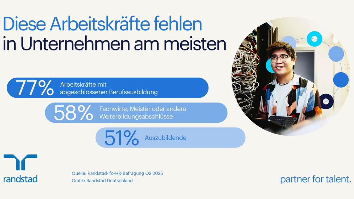 Gesucht: Fachkräfte mit abgeschlossener Berufsausbildung - Foto: presseportal.de