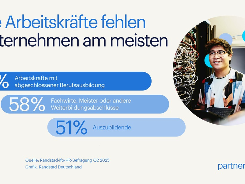 Gesucht: Fachkräfte mit abgeschlossener Berufsausbildung - Foto: presseportal.de