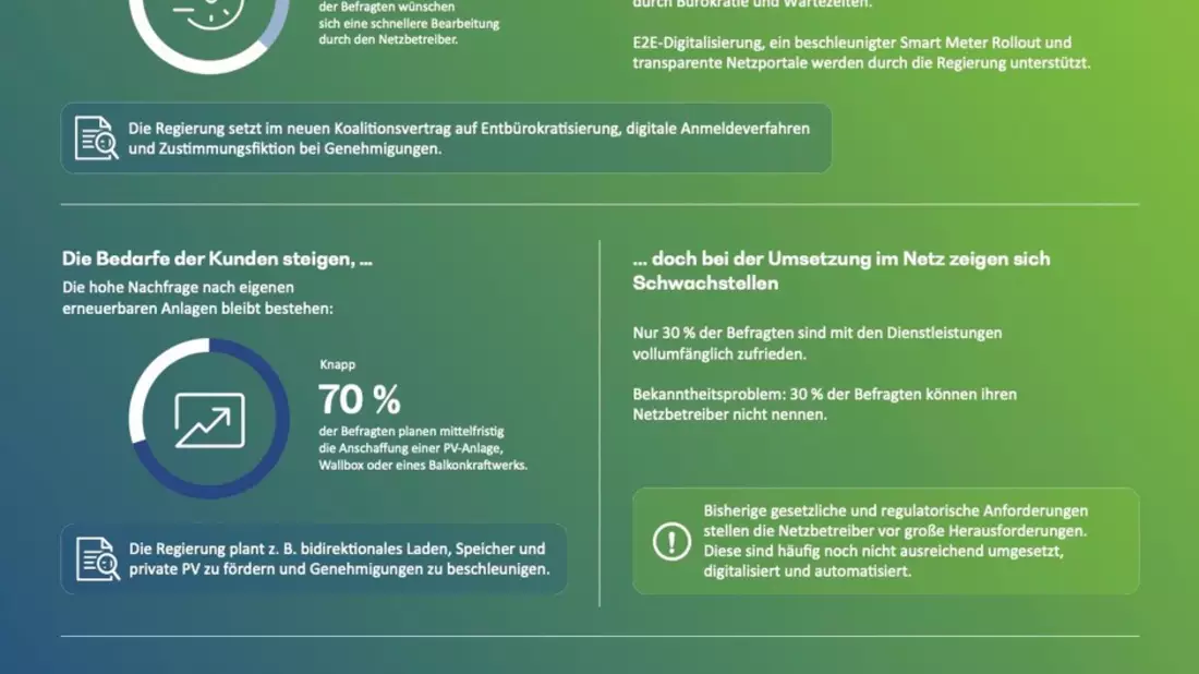 Verbraucher und Regierung machen Druck: Netzbetreiber kämpfen mit Prozessen, Sichtbarkeit und Kundenzufriedenheit - Bild: presseportal.de