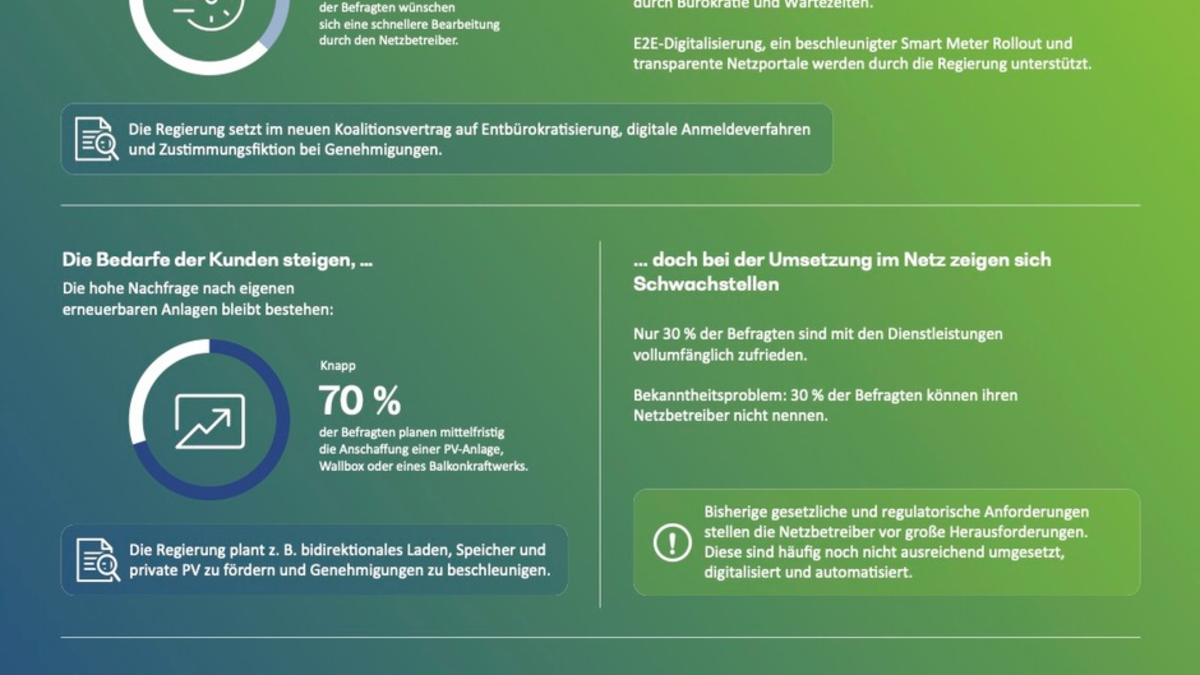 Verbraucher und Regierung machen Druck: Netzbetreiber kämpfen mit Prozessen, Sichtbarkeit und Kundenzufriedenheit - Foto: presseportal.de