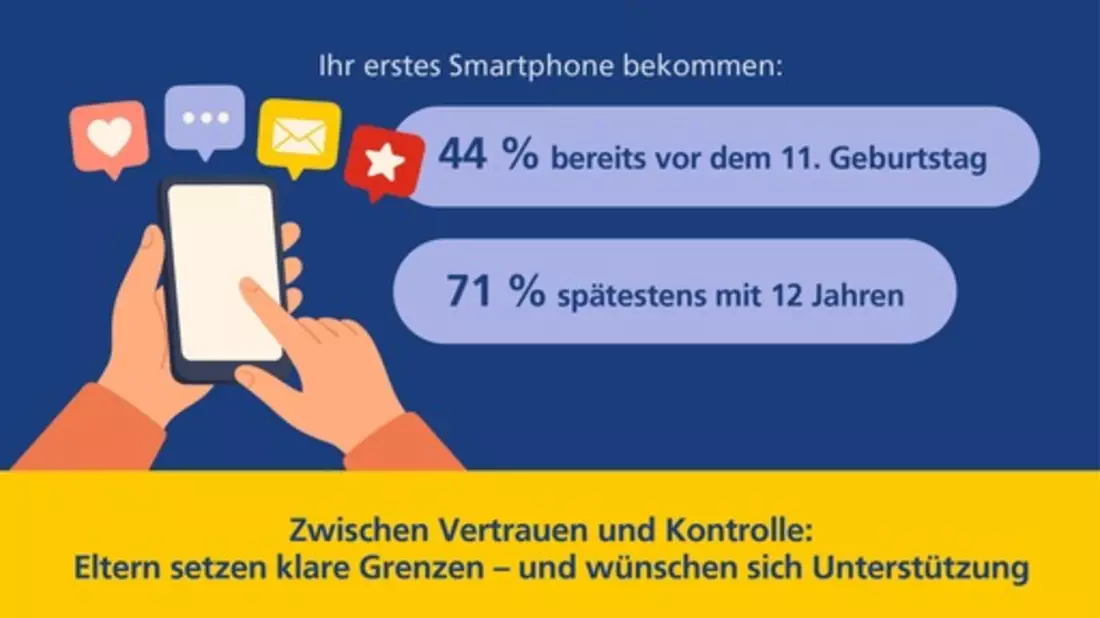 Studie: Smartphone im Grundschulalter? Viele Eltern erlauben frühe Nutzung - und setzen klare Regeln - Bild: presseportal.de