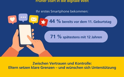 Studie: Smartphone im Grundschulalter? Viele Eltern erlauben frühe Nutzung - und setzen klare Regeln - Foto: presseportal.de