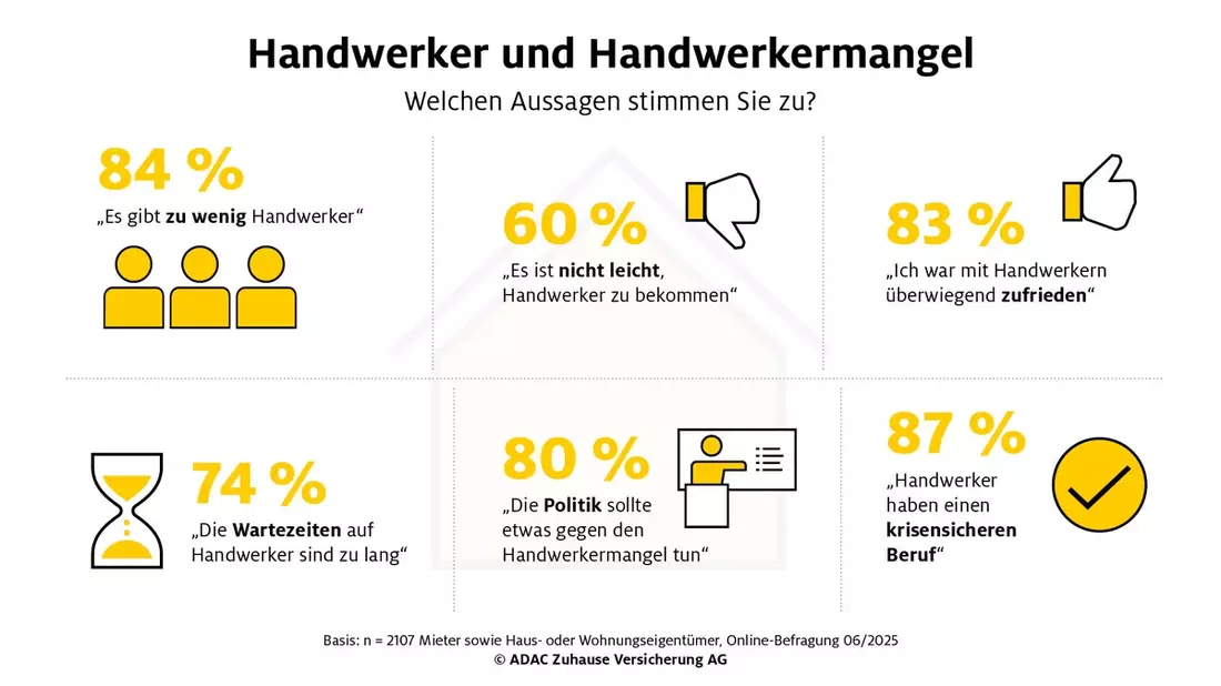 Umfrage zu Pannen im Haushalt: Lange Wartezeiten wegen Handwerkermangel - Bild: presseportal.de