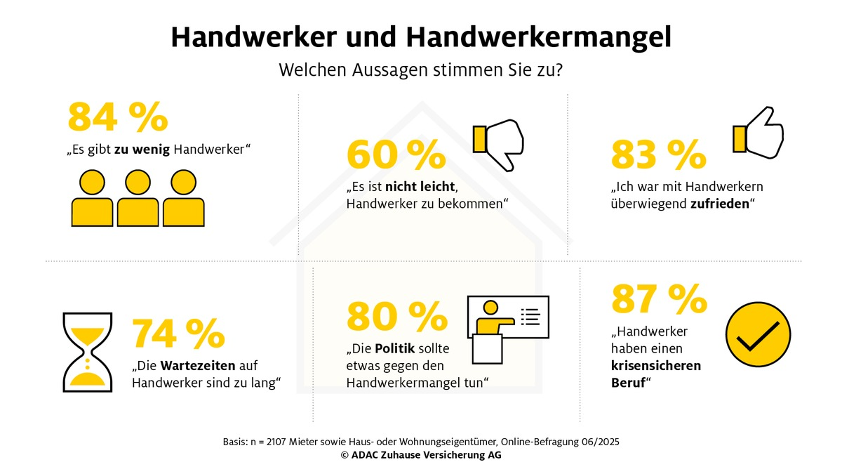 Umfrage zu Pannen im Haushalt: Lange Wartezeiten wegen Handwerkermangel - Foto: presseportal.de