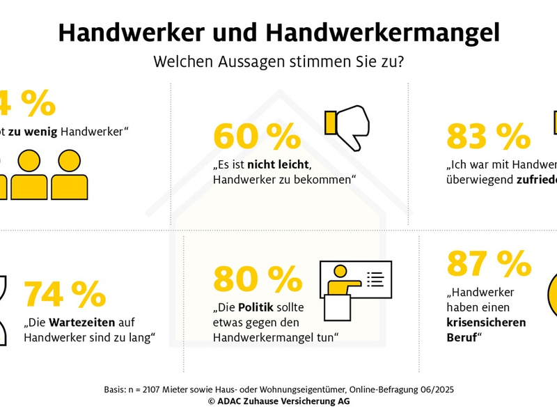 Umfrage zu Pannen im Haushalt: Lange Wartezeiten wegen Handwerkermangel - Foto: presseportal.de