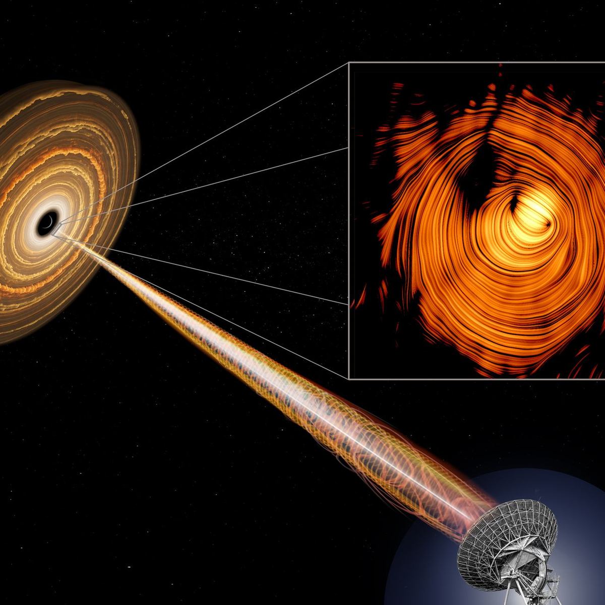 Das Teleskop erfasst den stark gebündelten Plasmastrahlkegel. - Foto: NSF/AUI/NRAO/B. Saxton/Y.Y. Kovalev et al. /Max-Planck-Institut für Radioastronomie/dpa