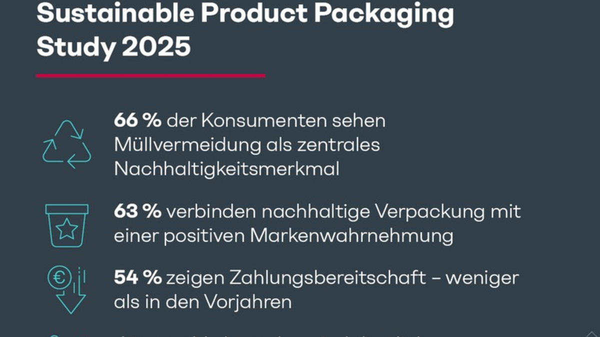 Zwischen Anspruch und Aufpreis: Studie zeigt, wie Konsumenten nachhaltige Verpackung bewerten - Foto: presseportal.de
