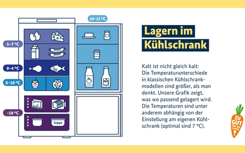 Frische bewahren, Abfälle vermeiden - so lagern Sie Lebensmittel im Kühlschrank richtig - Foto: presseportal.de