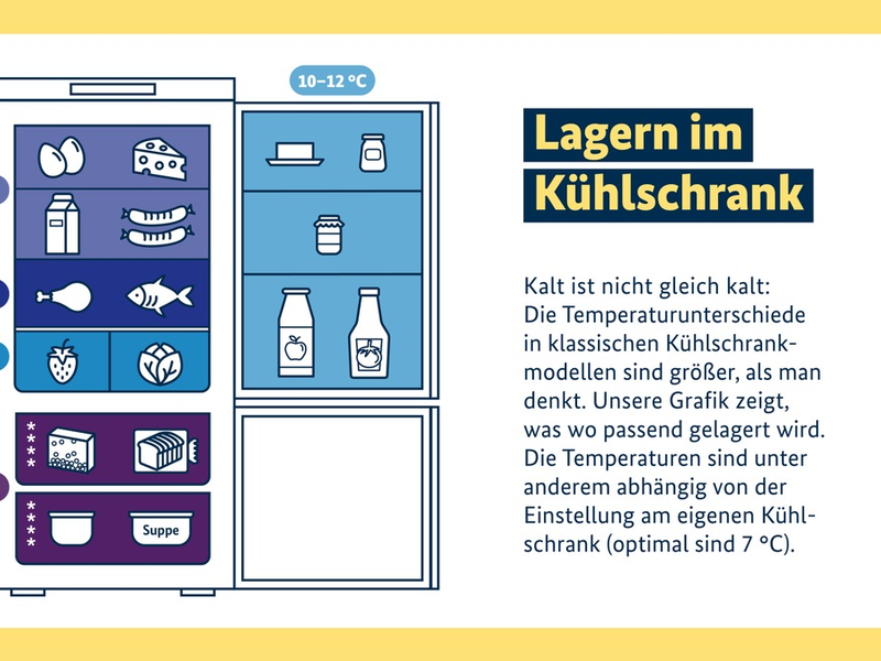 Frische bewahren, Abfälle vermeiden - so lagern Sie Lebensmittel im Kühlschrank richtig - Foto: presseportal.de