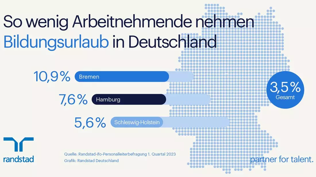 Ungenutztes Potenzial: Bildungsurlaub für Arbeitnehmende - Bild: presseportal.de