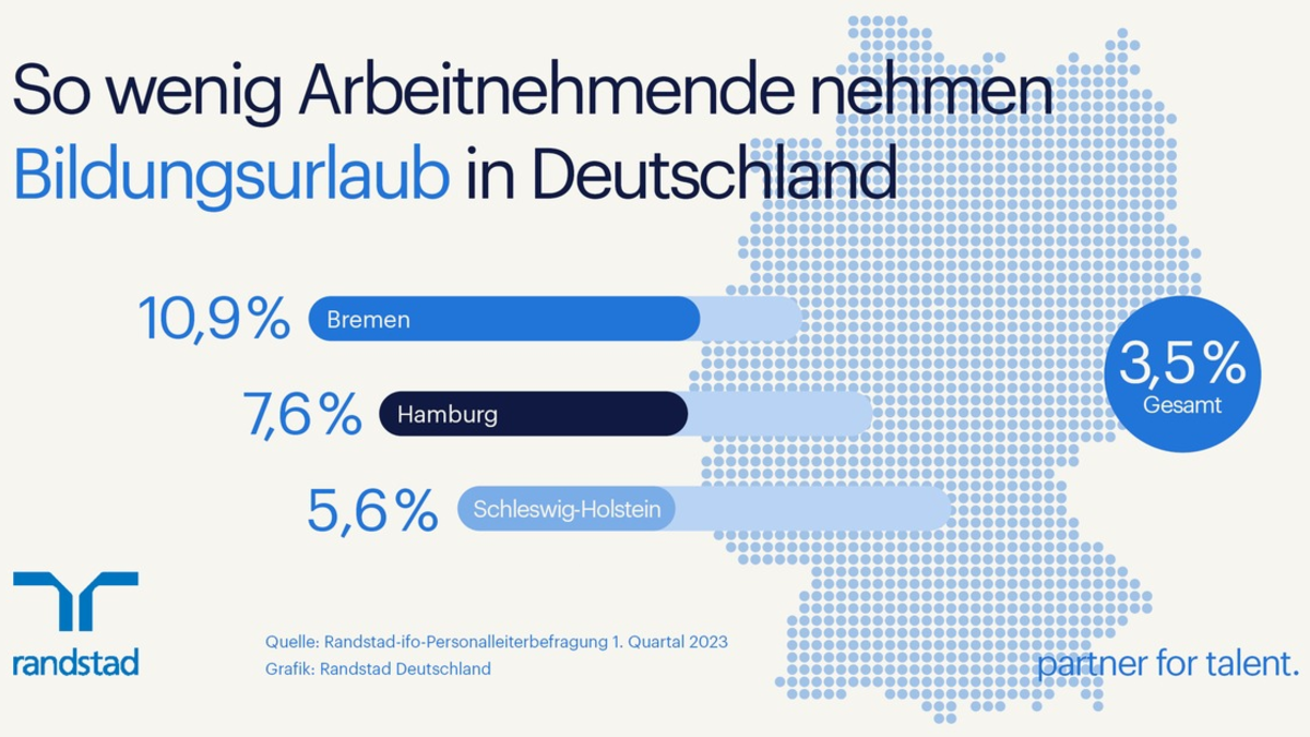 Ungenutztes Potenzial: Bildungsurlaub für Arbeitnehmende - Foto: presseportal.de