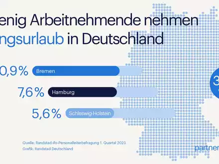 Ungenutztes Potenzial: Bildungsurlaub für Arbeitnehmende - Foto: presseportal.de