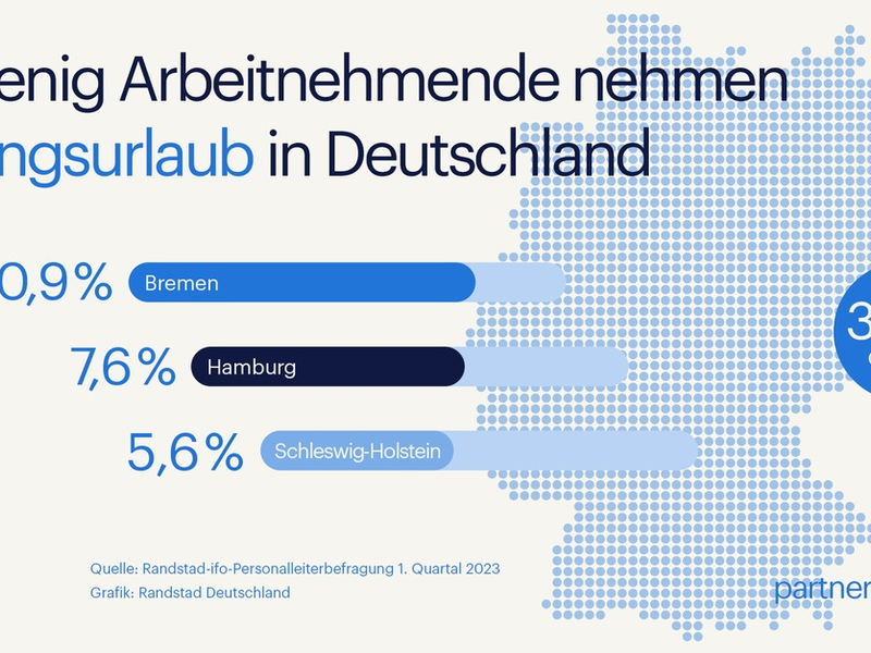 Ungenutztes Potenzial: Bildungsurlaub für Arbeitnehmende - Foto: presseportal.de
