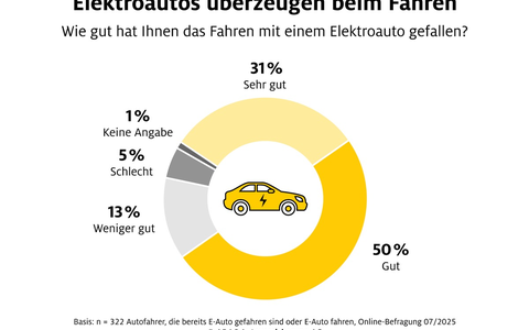 Elektroautos überzeugen beim Fahren - Foto: presseportal.de