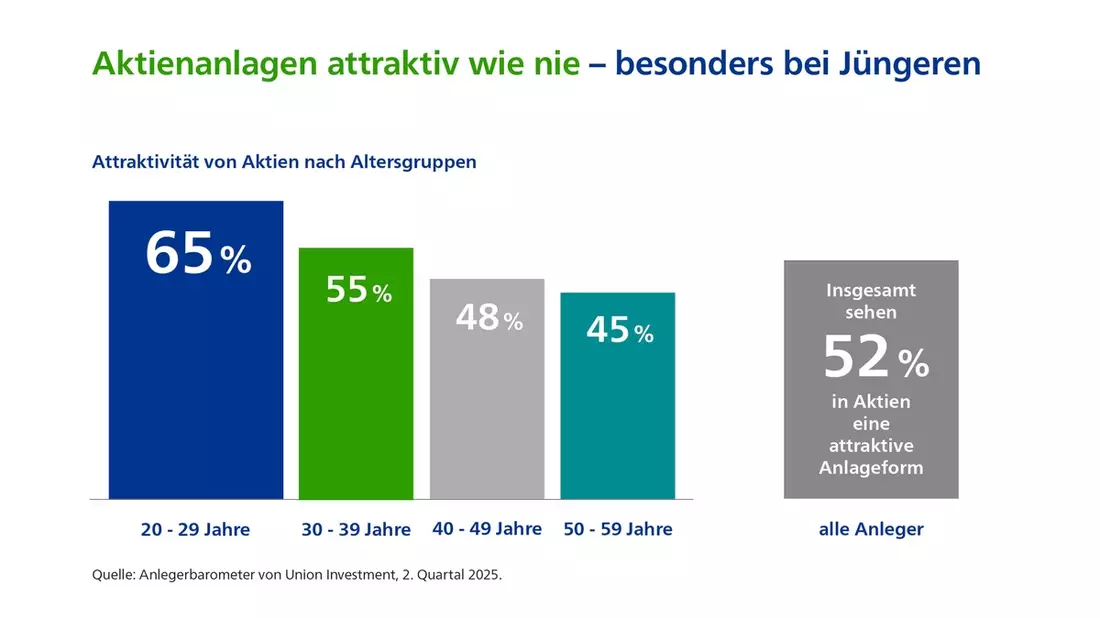 Sparerinnen und Sparer glauben an Investitionsprogramm der Bundesregierung - Bild: presseportal.de