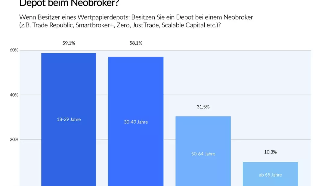 Geschäftsbanken und Sparkassen unter Druck: / Wie Neobanken den deutschen Markt aufmischen - Bild: presseportal.de