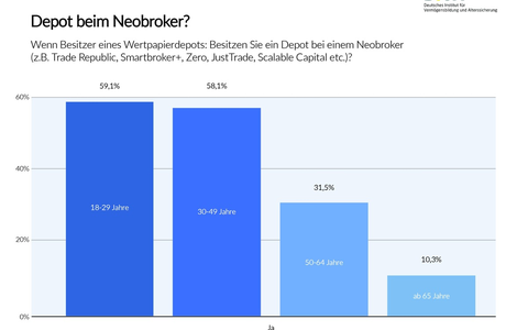 Geschäftsbanken und Sparkassen unter Druck: / Wie Neobanken den deutschen Markt aufmischen - Foto: presseportal.de
