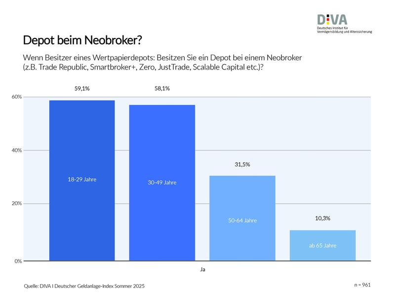 Geschäftsbanken und Sparkassen unter Druck: / Wie Neobanken den deutschen Markt aufmischen - Foto: presseportal.de