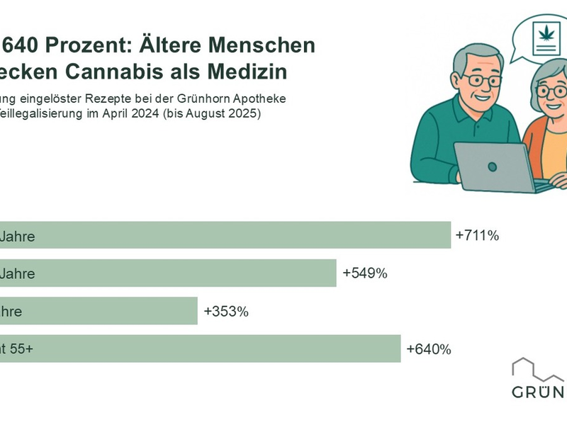 Wachstum von mehr als 600 Prozent: Ältere Menschen entdecken Cannabis als Medizin - Foto: presseportal.de