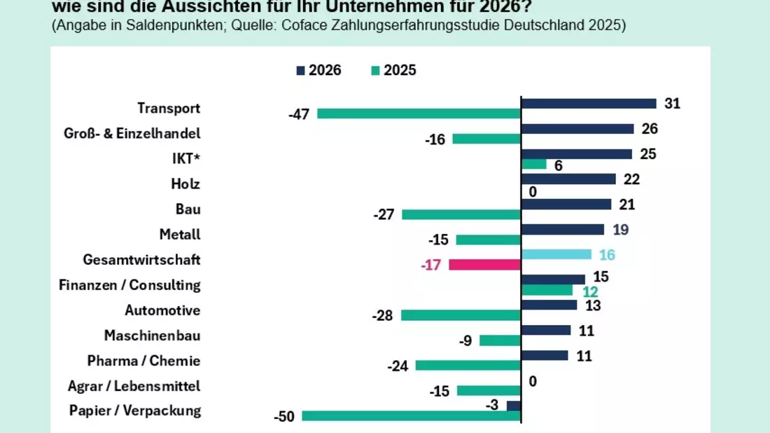 Trendwende? Deutsche Unternehmen blicken zuversichtlicher auf 2026 - Bild: presseportal.de