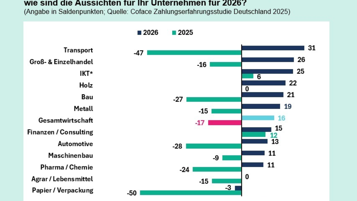 Trendwende? Deutsche Unternehmen blicken zuversichtlicher auf 2026 - Foto: presseportal.de