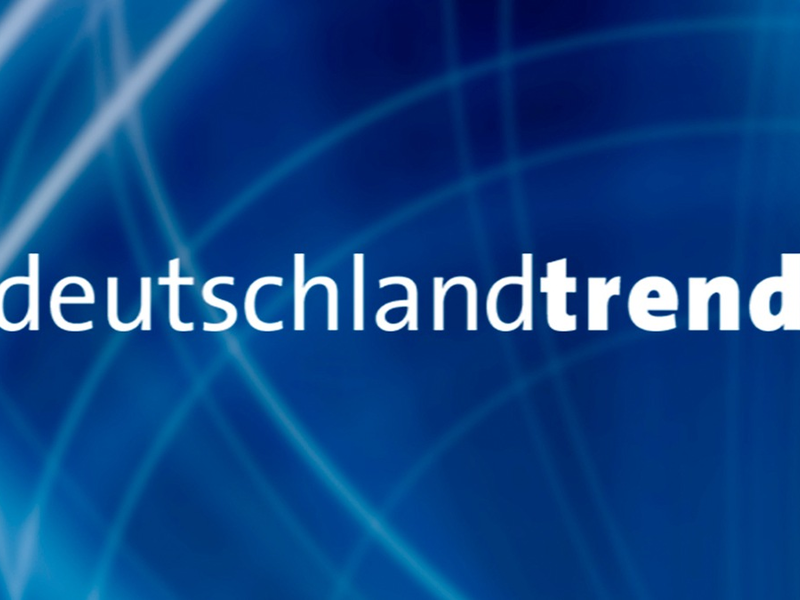 +++ Achtung Sperrfrist (Print, Radio und Online): 18.00 Uhr +++ARD-DeutschlandTREND: Zufriedenheit mit Schwarz-Rot nach vier Monaten auf Rekordtief - Foto: presseportal.de