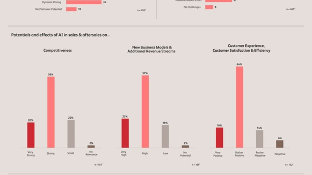 KI am Steuer: Wer jetzt nicht einsteigt, bleibt zurück - Foto: presseportal.de