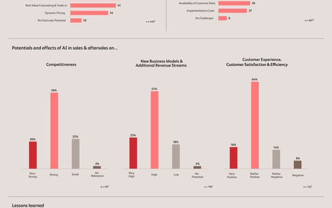 KI am Steuer: Wer jetzt nicht einsteigt, bleibt zurück - Foto: presseportal.de