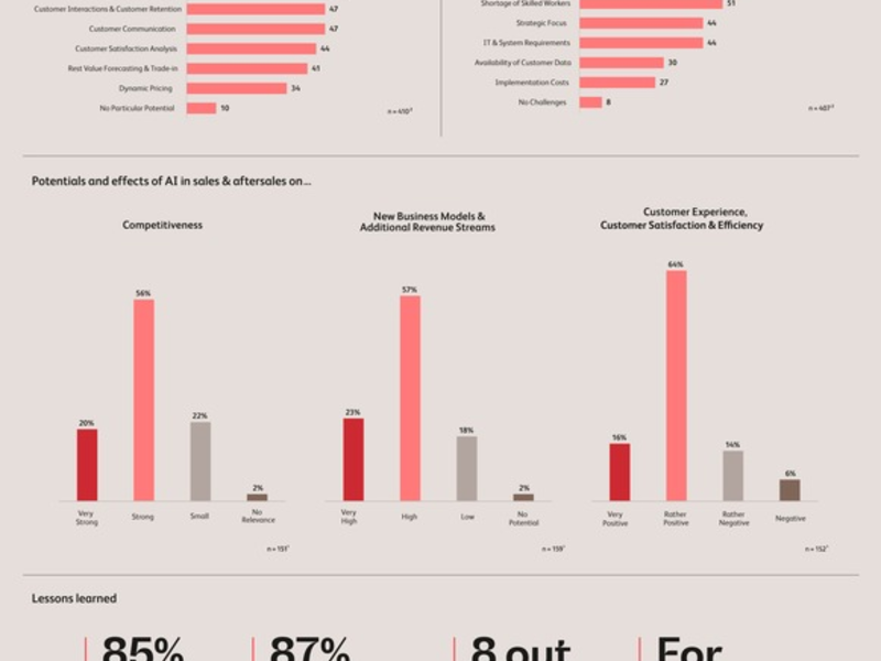 KI am Steuer: Wer jetzt nicht einsteigt, bleibt zurück - Foto: presseportal.de