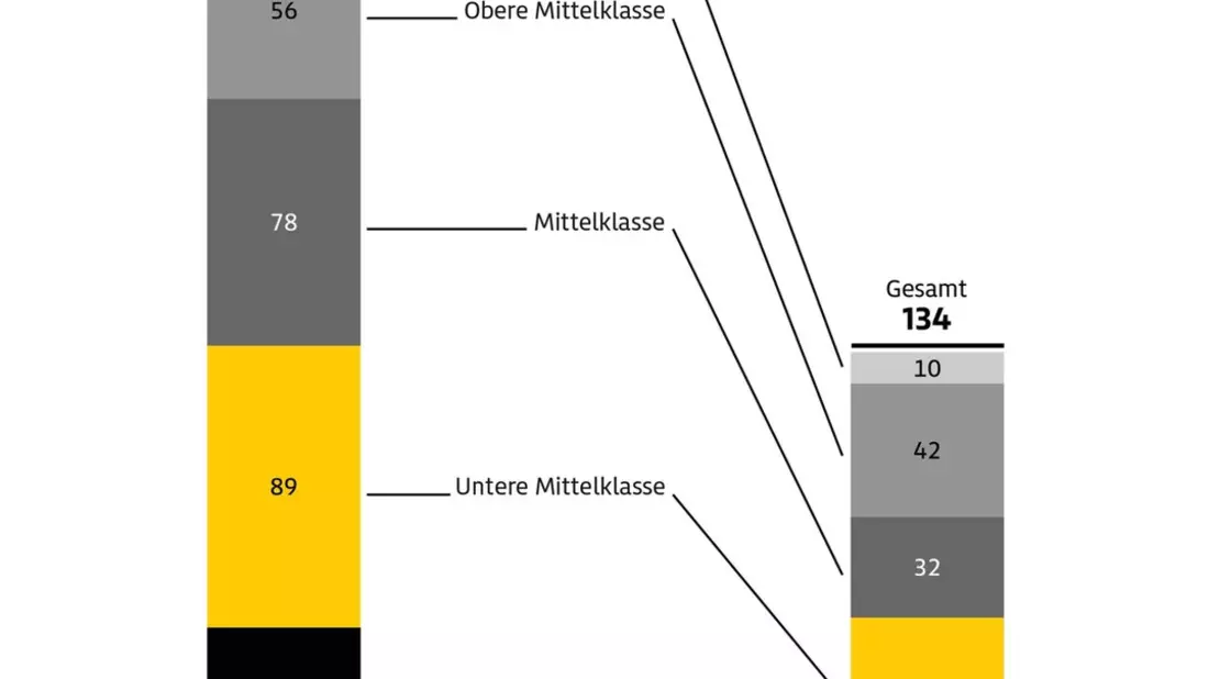Der Diesel verschwindet / Kunden finden immer weniger Angebote für Dieselfahrzeuge / Kleinwagen mit Selbstzünder gehören inzwischen der Vergangenheit an - Bild: presseportal.de