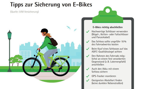 Schnell auf dem E-Bike - aber bitte gut abgesichert - Foto: presseportal.de