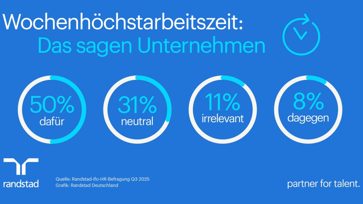 Jedes zweite Unternehmen befürwortet Wochenhöchstarbeitszeit - vor allem Industrie und Großbetriebe - Foto: presseportal.de