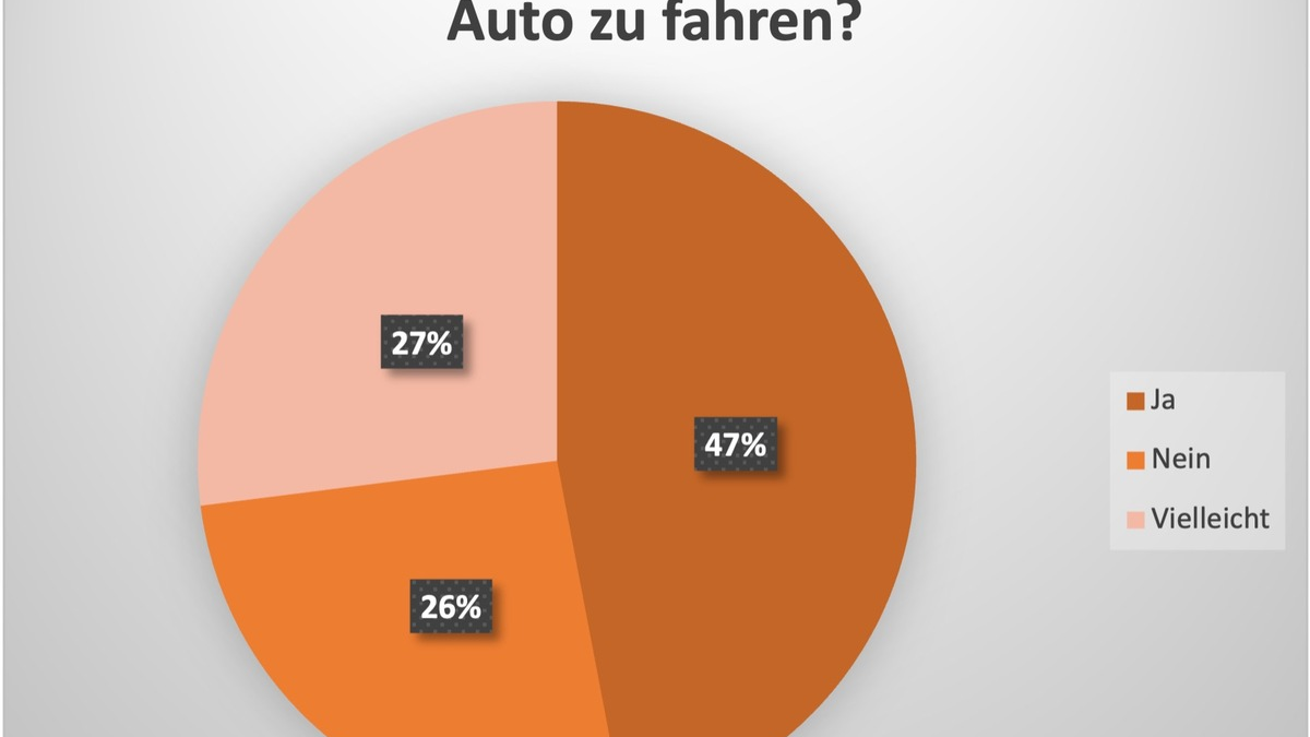 XTB-Umfrage: Deutsche meiden US-Autos, auch wegen Donald Trump - Foto: presseportal.de