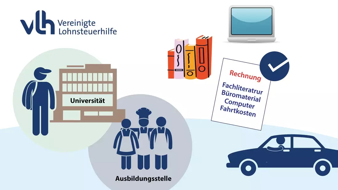 Ausbildung oder Studium: So setzt man Kosten ab - Bild: presseportal.de