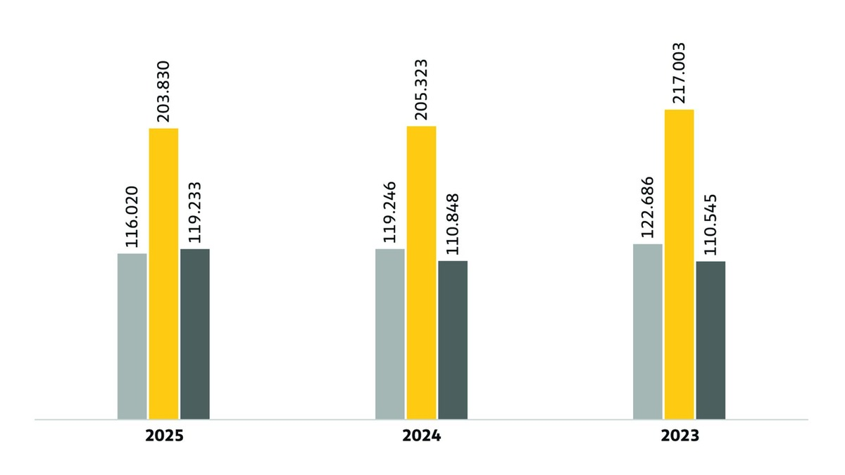 ADAC Sommerstaubilanz 2025 / 3.000 Staus weniger als in den letzten Sommerferien / Staureichstes Wochenende Anfang August - Foto: presseportal.de