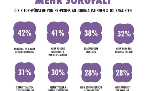 Wunschzettel an den Journalismus: Die wichtigsten Anliegen der PR-Profis - Foto: presseportal.de