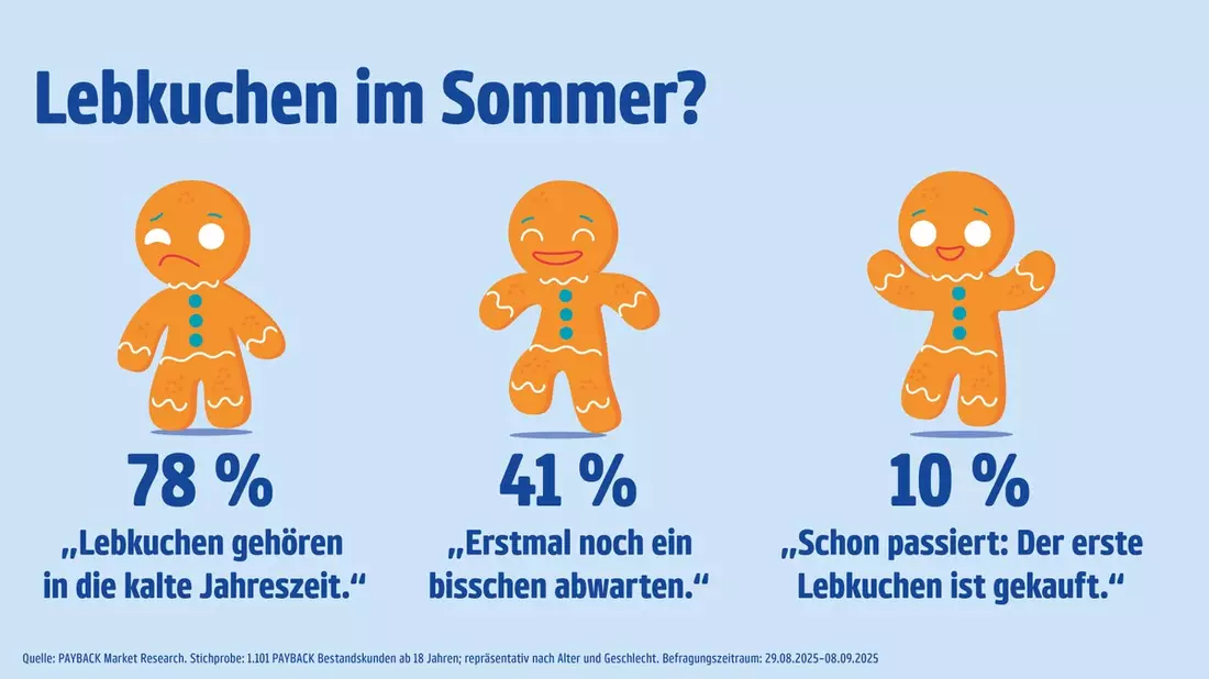Weihnachtsgefühle im Spätsommer: Schon jetzt Lust auf Lebkuchen? - Bild: presseportal.de