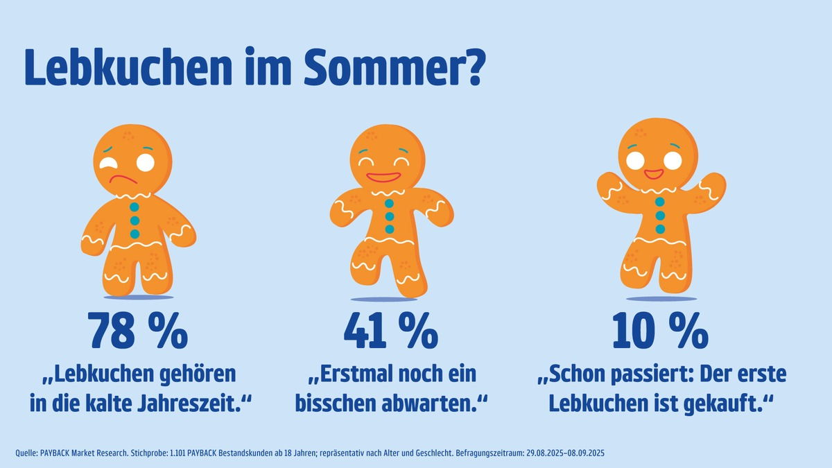 Weihnachtsgefühle im Spätsommer: Schon jetzt Lust auf Lebkuchen? - Foto: presseportal.de