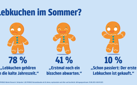 Weihnachtsgefühle im Spätsommer: Schon jetzt Lust auf Lebkuchen? - Foto: presseportal.de